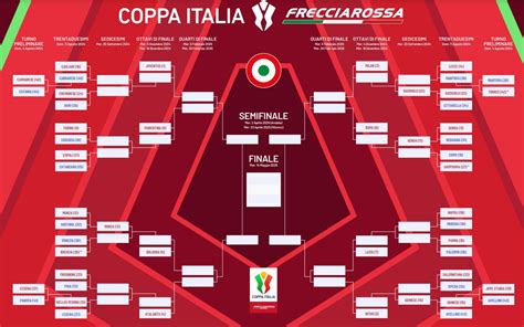 coppa italia serie c 2024